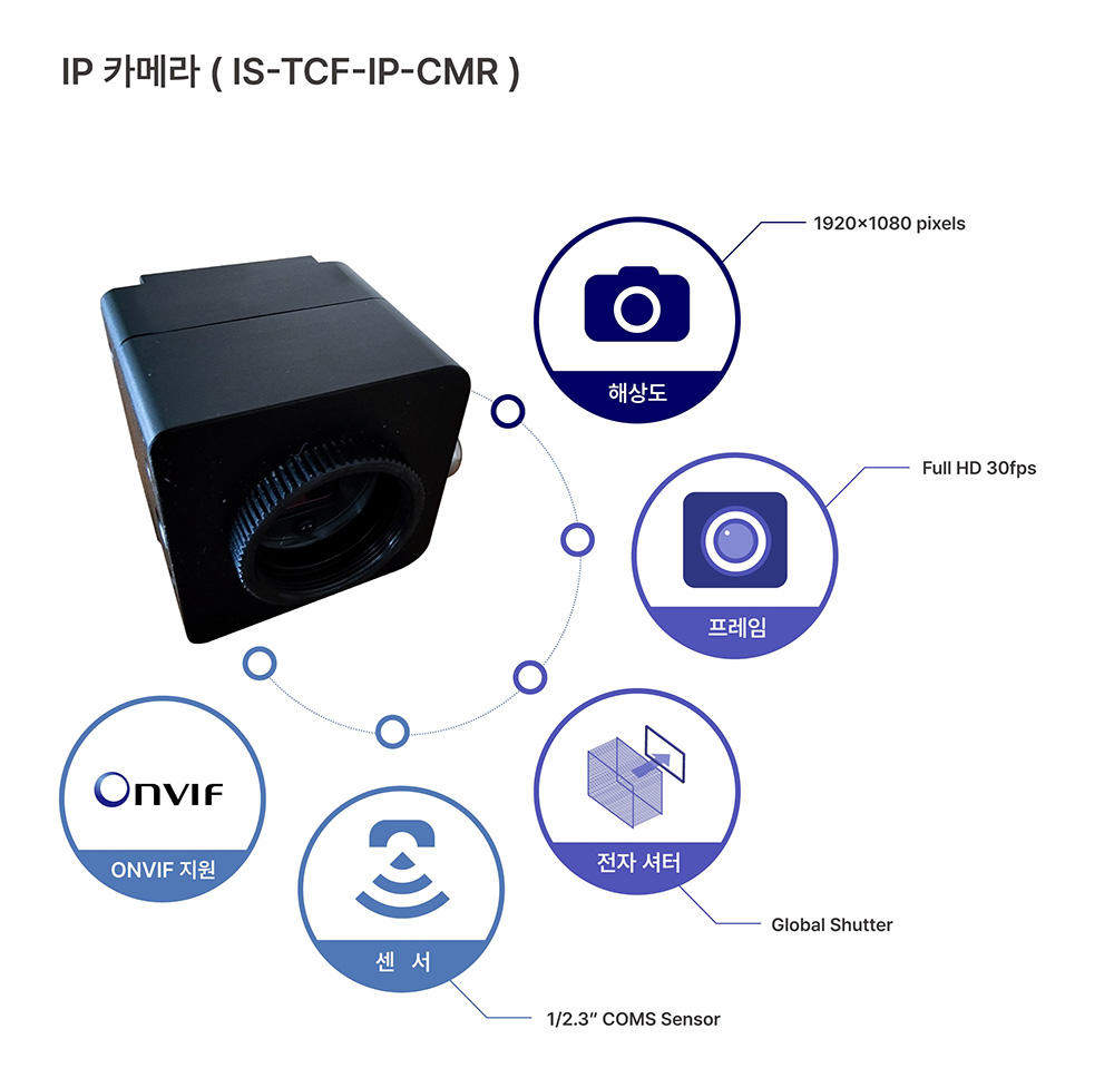 IP 카메라