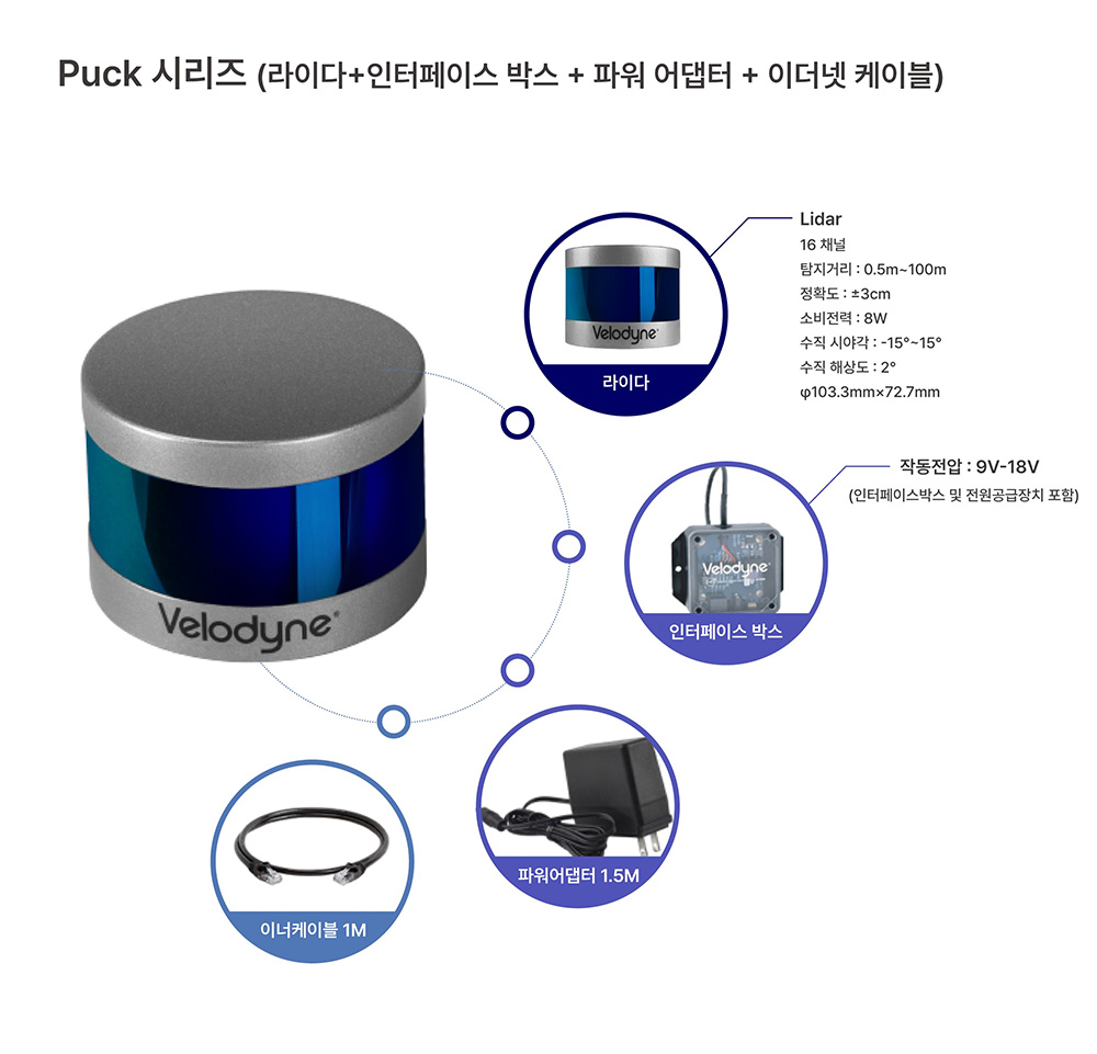 puck 시리즈(라이다+인터페이스박스+파워 어댑터+이더넷 케이블)