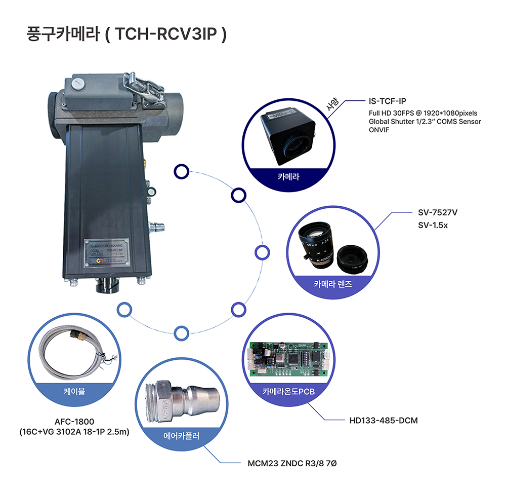 태양광가로등 CCTV